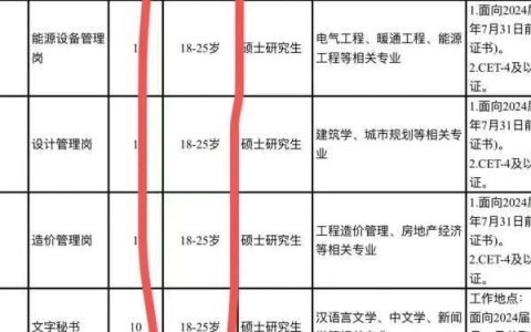卷疯了，国内哪有GAP year 呢