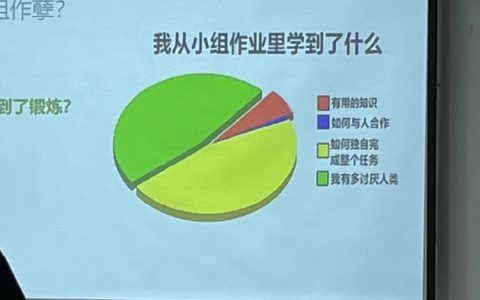 小组作业不属于任何人，只会属于看不下去的那个人 ​