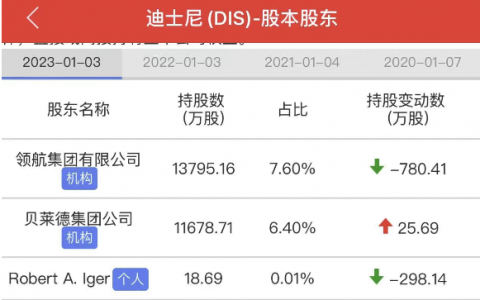 首富砸脸…