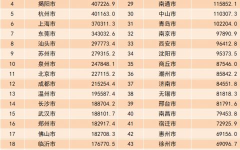 2023年义乌快递业务量全国第一