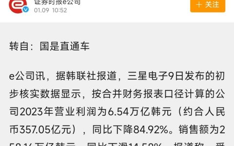 韩国三星电子去年营业利润同比下降84.92% 全年利润357亿人民币 ​​​