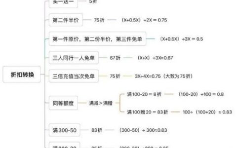 快过年了各种营销噱头层出不穷，一张图看懂各种套路到底是几折