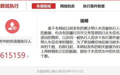 截止昨天我国失信人数为861.5万人