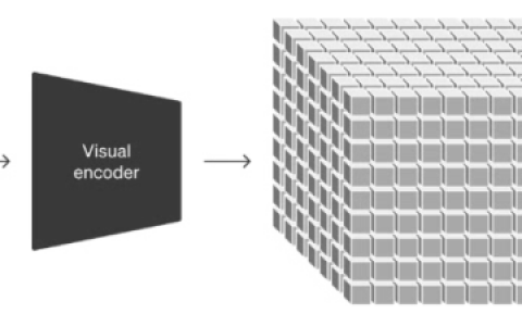 解析：OpenAI 今天刷屏的 Sora 模型，是如何做到这么强的？