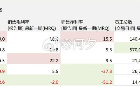 新能源车企对比