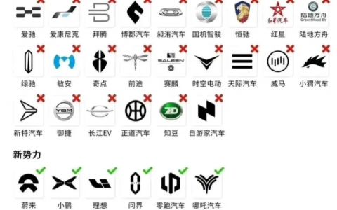 新能源的残酷真相