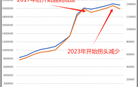 有钱人，大减了。