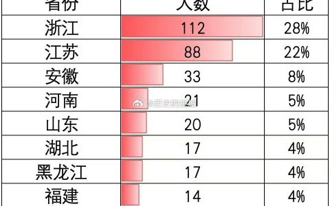 上海的豪宅价格，本质上是一个中国有钱人指数