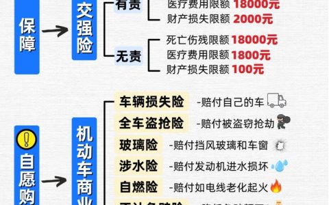 这篇车险科普，通俗易懂