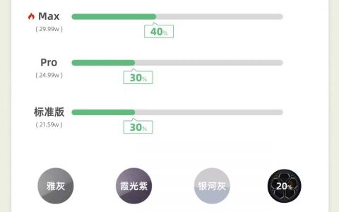 小米SU7 72小时新车上市一线快报