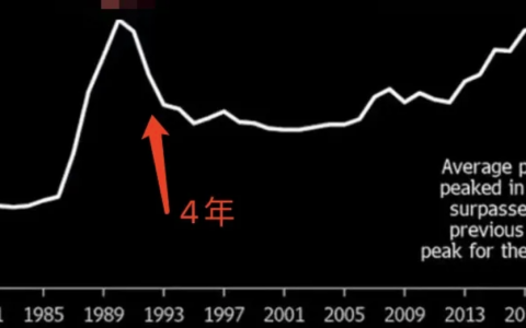 30年满血复活…
