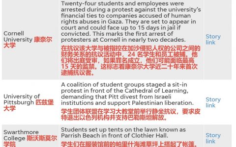 美国校园冲突升级，市政人员忙着洗地。
