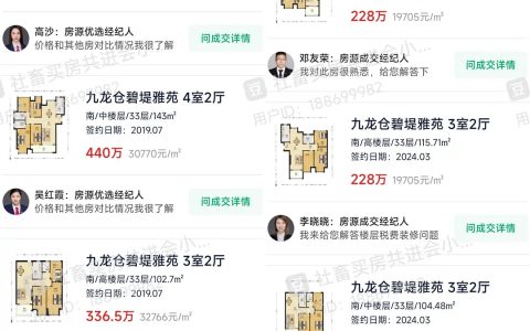 一直听说知道房价在降，但真的拉出历史才发现降成这样…