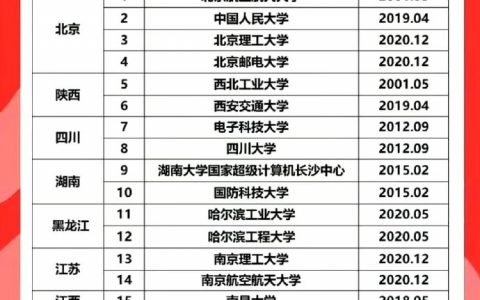 有一所唯一被制裁的高中
