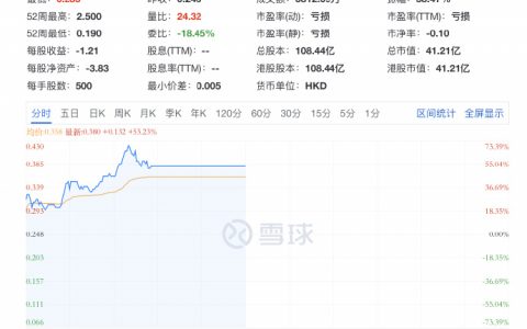 恒大汽车港股盘中停牌