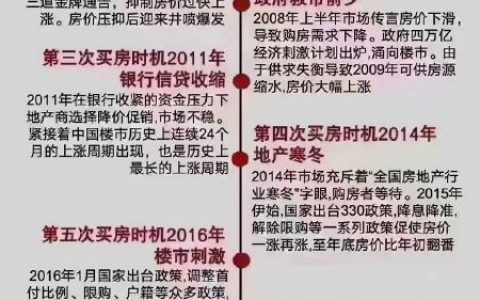 房地产中介发来的第六次历史机遇，到底要不要信啊