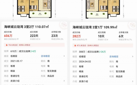 房价下跌对普通人意味着什么？普通人也是分类的，下跌对于不同的人影响不同