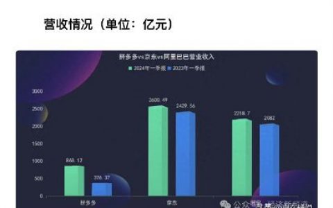 新“农村包围城市”