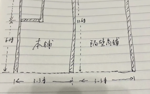 一间有缺陷的商铺该如何定价？