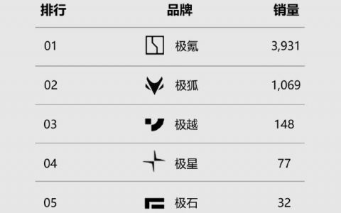 榜单新气象