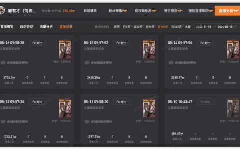 3天涨粉314万，泼天流量砸中 “草根网红” 郭有才