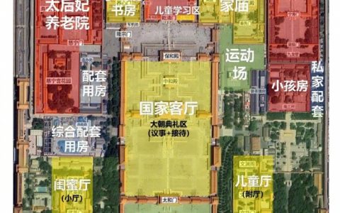 妈呀现在对故宫的结构一目了然了