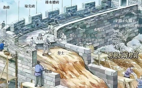 长城在古代原来就是这么修建的，真nb啊！ ​​​