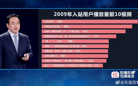 00后常看视频前十排名