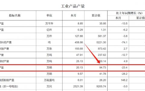 广州，失去中国汽车第一城