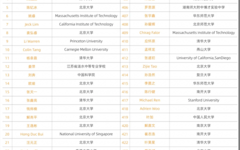 爽剧里的主角，背景很差，但一去测灵力，9999，直接拉爆了测试的机器