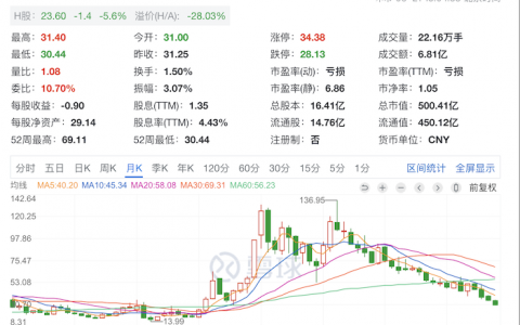 我和天齐的恩怨情仇