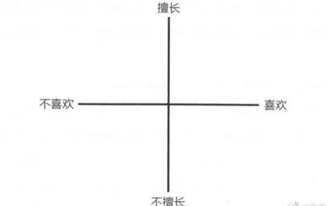 一个找到自己人生主线的小方法