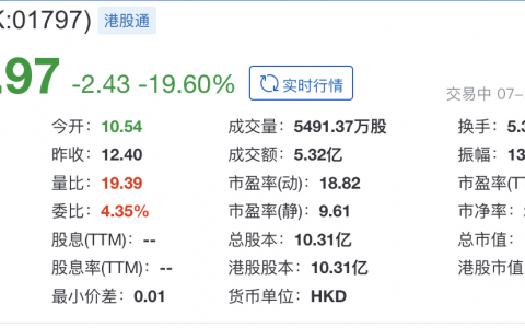 东方甄选的股民在哭泣
