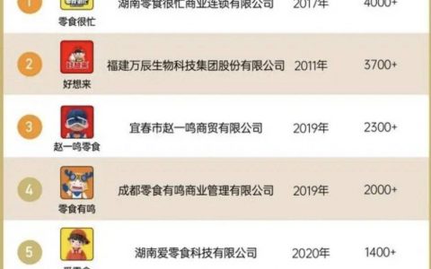 零食折扣店，会是昙花一现的资本游戏吗？