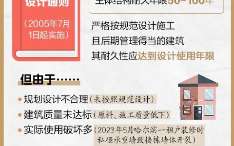 图解新闻｜22城市试点房屋养老金等三项制度，房屋养老金需要业主交钱吗#？