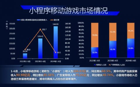 微信被苹果停止了更新审批，除非解决了小程序绕过应用商店内购的问题。