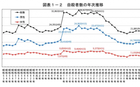 一个日本人决定去死
