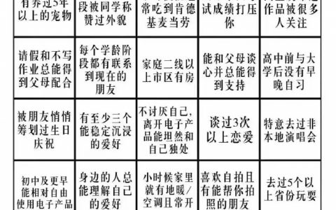 上难度了 ​​​