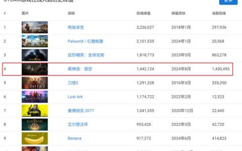 《黑神话：悟空》背后的融资迷局