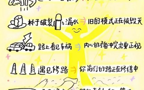 谢谢，说得这么好又这么合理我必须得信啊。 ​​​