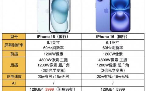 15的含金量还在上升