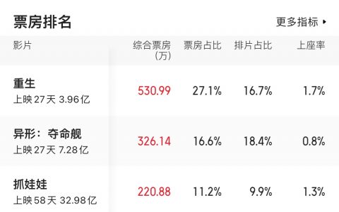 现在中国足球都比中国电影有热度