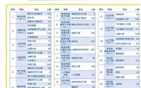 曾经火爆的土建类专业，身价暴跌