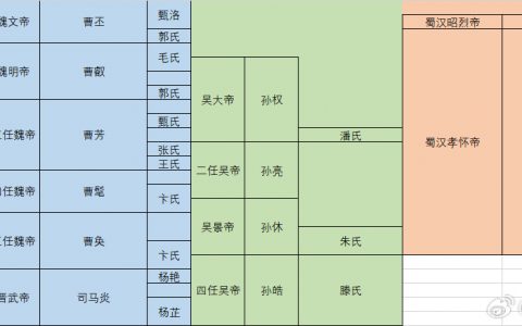 刘禅真是三国排名第一的完美懒汉人生