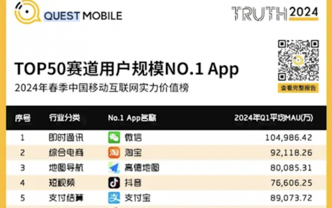 月活能有8个亿，高德本事这么大了？
