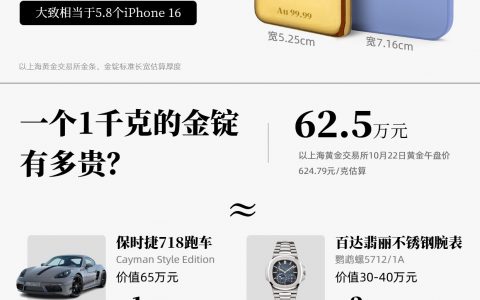 金价天天创新高，如今一根金条的价值是多少？