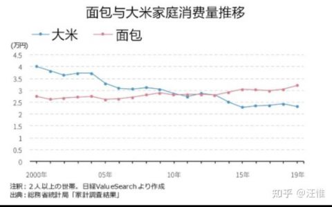 为什么只有中国饮食没有像日本韩国那样被西化？