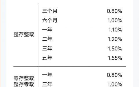几大银行官宣“降息”
