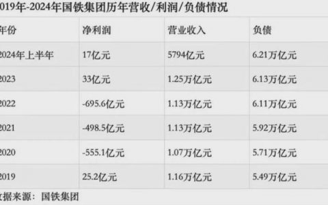 所有高铁里，为什么京沪线最赚钱