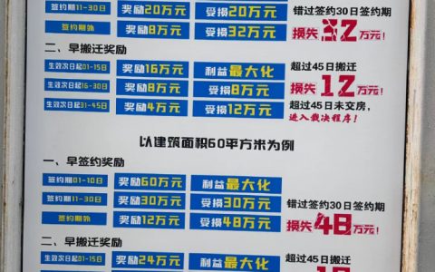 只要有钱，哪都住得